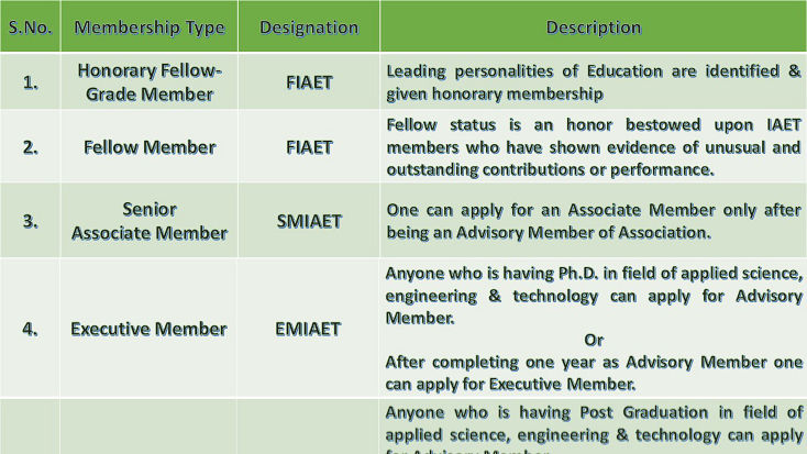 IAET Membership